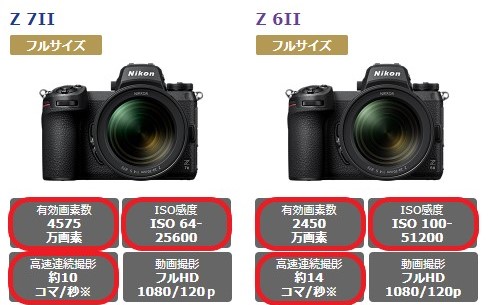 NIKON Z6II Z7II