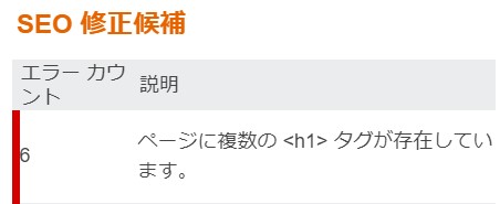 見出しタグ　h1~6